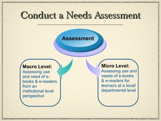 Conduct a Needs Assessment Micro Level:    Assessing use and needs of e-books & e-readers for learners at a local/departmental level Macro Level: Assessing use and need of e-books & e-readers from an institutional level perspective Assessment  