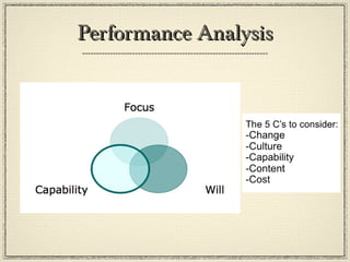 Performance Analysis 