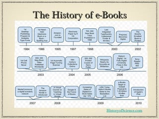 The History of e-Books HistoryofScience.com 