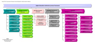 Project HEI-UP: Improvement of Business Process Management in Higher Education Institutions
 