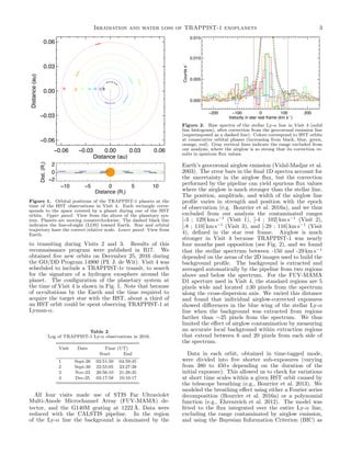 Irradiation and water loss of TRAPPIST-1 exoplanets 3
−0.06 −0.03 0.00 0.03 0.06
Distance (au)
−0.06
−0.03
0.00
0.03
0.06
...