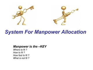 System For Manpower Allocation Manpower is the –KEY  Where to fit ? How to fit ? How fast to fit ? What is not fit ? 