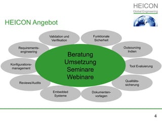 4
HEICON Angebot
Funktionale
Sicherheit
Validation und
Verifikation
Outsourcing
Indien
Requirements-
engineering
Konfigurations-
management
Tool Evaluierung
Qualitäts-
sicherung
Reviews/Audits
Beratung
Umsetzung
Seminare
Webinare
Dokumenten-
vorlagen
Embedded
Systeme
 
