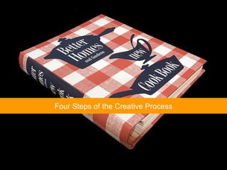 Four Steps of the Creative Process 