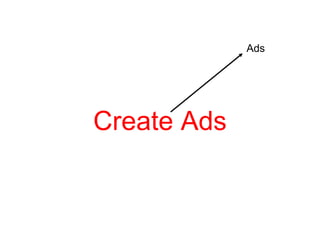 Create Ads Ads 