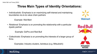 Heide, Bell, and Tracey (2022)
Three Main Types of Identity Orientations:
• Individualistic: Emphasis is on maximizing self-interest and maintaining
boundaries vis-à-vis value chain partners
Example: Wal-Mart
• Relational: Emphasis is on promoting the relationship with a particular
dyadic partner
Example: GoPro and Red Bull
• Collectivistic: Emphasis is on promoting the interests of a larger group of
firms
Examples: Industry clusters, keiretsus (e.g. Mitsubishi)
 