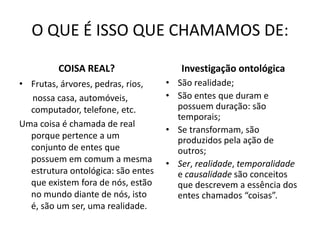 O QUE É ISSO QUE CHAMAMOS DE:
COISA REAL?

Investigação ontológica

• Frutas, árvores, pedras, rios,
nossa casa, automóveis,
computador, telefone, etc.
Uma coisa é chamada de real
porque pertence a um
conjunto de entes que
possuem em comum a mesma
estrutura ontológica: são entes
que existem fora de nós, estão
no mundo diante de nós, isto
é, são um ser, uma realidade.

• São realidade;
• São entes que duram e
possuem duração: são
temporais;
• Se transformam, são
produzidos pela ação de
outros;
• Ser, realidade, temporalidade
e causalidade são conceitos
que descrevem a essência dos
entes chamados “coisas”.

 