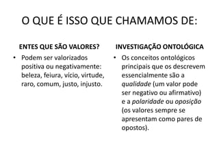 O QUE É ISSO QUE CHAMAMOS DE:
ENTES QUE SÃO VALORES?
• Podem ser valorizados
positiva ou negativamente:
beleza, feiura, vício, virtude,
raro, comum, justo, injusto.

INVESTIGAÇÃO ONTOLÓGICA
• Os conceitos ontológicos
principais que os descrevem
essencialmente são a
qualidade (um valor pode
ser negativo ou afirmativo)
e a polaridade ou oposição
(os valores sempre se
apresentam como pares de
opostos).

 