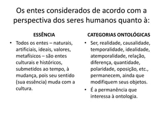 Os entes considerados de acordo com a
perspectiva dos seres humanos quanto à:
ESSÊNCIA
• Todos os entes – naturais,
artificiais, ideais, valores,
metafísicos – são entes
culturais e históricos,
submetidos ao tempo, à
mudança, pois seu sentido
(sua essência) muda com a
cultura.

CATEGORIAS ONTOLÓGICAS
• Ser, realidade, causalidade,
temporalidade, idealidade,
atemporalidade, relação,
diferença, quantidade,
polaridade, oposição, etc.,
permanecem, ainda que
modifiquem seus objetos.
• É a permanência que
interessa à ontologia.

 