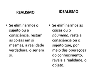 REALISMO

IDEALISMO

• Se eliminarmos o
sujeito ou a
consciência, restam
as coisas em si
mesmas, a realidade
verdadeira, o ser em
si.

• Se eliminarmos as
coisas ou o
nôumeno, resta a
consciência ou o
sujeito que, por
meio das operações
do conhecimento,
revela a realidade, o
objeto.

 