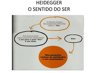 HEIDEGGER
O SENTIDO DO SER

 