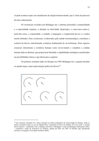 15
só pode acontecer após esse imediatismo da relação homem-mundo, que é a base do processo
de todo conhecimento.
Os existenciais revelados por Heidegger são: a abertura primordial, a temporalidade
e a espacialidade originais, a afinação ou afetividade (disposição), o estar-com-o-outro-e-
junto-das-coisas, a corporeidade, o cuidado, a linguagem, a compreensão-do-ser e o caráter
mortal (finitude). Estes existenciais, evidenciados pela atitude fenomenológica, constituem a
essência do Dasein, determinando a natureza fundamental do ser-aí-humano. Estes aspectos
essenciais determinam a existência humana como ser-no-mundo e compõem a conduta
humana dada na abertura, que proporciona liberdade e culpabilidade ontológicas manifestadas
nas possibilidades ônticas e que abrem para a angústia.
No primeiro seminário dado em Zurique em 1959, Heidegger faz o seguinte desenho
no quadro-negro, numa representação gráfica do Dasein10
:
10
Esse primeiro seminário foi o único realizado na clínica psiquiátrica da Universidade de Zurique, tendo os
demais seminários lugar na casa de Medard Boss, localizada no bairro de Zollikon. Por essa razão, a reunião
desses registros – juntamente com os diálogos entre Boss e Heidegger e cartas de Heidegger endereçadas a Boss
– receberam o título de Seminários de Zollikon, editado por Boss em 1987. O desenho aqui reproduzido
encontra-se na página 33 da edição brasileira (2001).
 