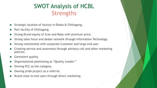 SWOT Analysis of HCBL
Strengths
 Strategic location of factory in Dhaka & Chittagong.
 Port facility of Chittagong.
 Strong Brand equity of Scan and Ruby with premium price.
 Strong sales force and dealer network through Information Technology.
 Strong relationship with corporate Customer and large end user.
 Creating service and awareness through advisory cell and other marketing
policies.
 Consistent quality.
 Organizational positioning as “Quality Leader.”
 Owning PCC as the category.
 Owning pride project as a referral.
 Brand close to end users through direct marketing
 