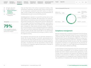 Heidelbergcement Sustainability Report 2018 | PDF