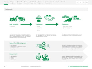 Clinker Value Chain Heidelbergcement Sustainability Report 2018 | PDF