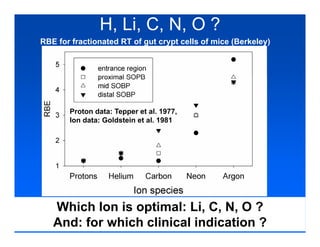 Heidelberg Ion Therapy Center
