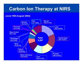 Heidelberg Ion Therapy Center