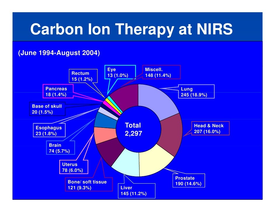 Diagram Of Esophagus Th Head