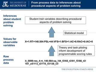 Page Title / heading goes here From process data to inferences about procedural aspects of problem solving it_0099:res_4:rt_140.564:sq_!44_f3!65_t3!81_f3!86_t3!107_e5!113_t3!115_f3!130_t3! Raw process data Values for observable variables X=1:RT=140.564:PSL=44:VFS=1:BFS=1:AC=8:RAC=0:IAC=0 Theory and task piloting inform development of programmable scoring rules Inferences about student problem solving Statistical model Student trait variables describing procedural aspects of problem solving 