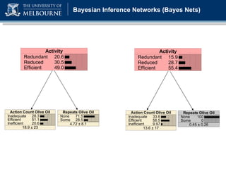 Page Title / heading goes here Bayesian Inference Networks (Bayes Nets) 
