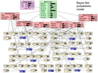 Page Title / heading goes here Evidence accumulation (2)  Bayesian Inference Networks Bayes Net probabilistic model 