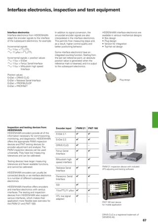 Heidenhain general catalog-linear encoders | PDF
