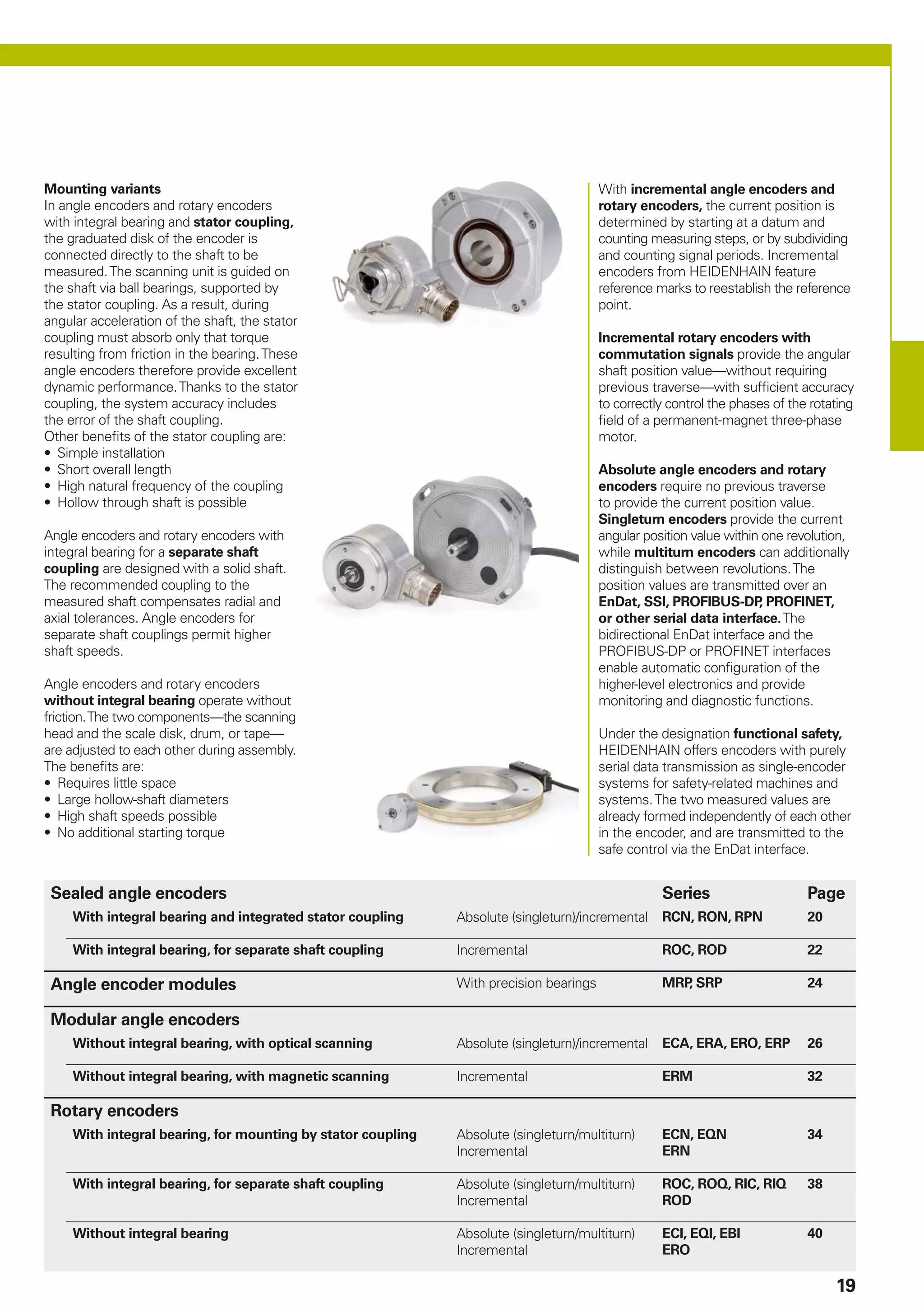 Heidenhain General Catalog Linear Encoders | PDF