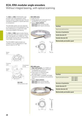 Encoder Spindle Bearing Heidenhain General Catalog Linear Encoders | PDF