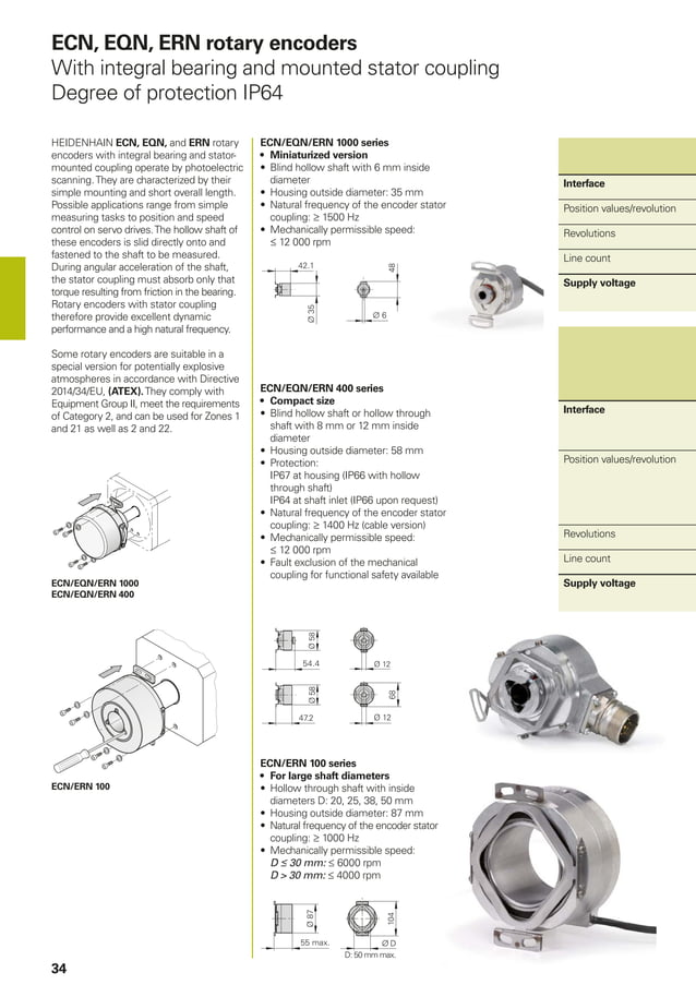 Heidenhain General Catalog Linear Encoders | PDF