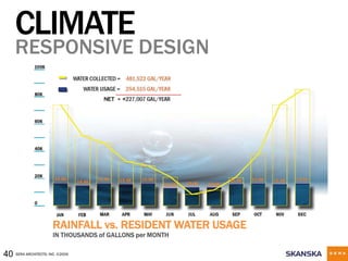 Heider Brockman Handout