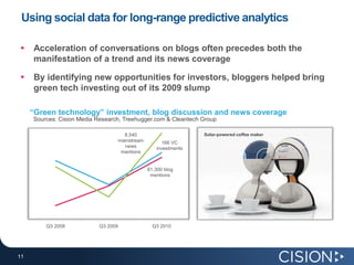 Using social data for long-range predictive analyticsAcceleration of conversations on blogs often precedes both the manifestation of a trend and its news coverageBy identifying new opportunities for investors, bloggers helped bring green tech investing out of its 2009 slump“Green technology” investment, blog discussion and news coverageSources: Cision Media Research, Treehugger.com & Cleantech GroupSolar-powered coffee maker