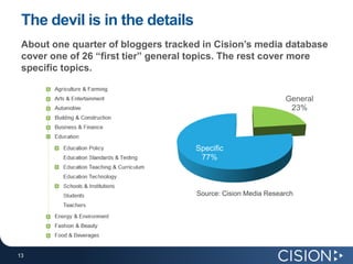 The devil is in the detailsAbout one quarter of bloggers tracked in Cision’s media database cover one of 26 “first tier” general topics. The rest cover more specific topics. Source: Cision Media Research
