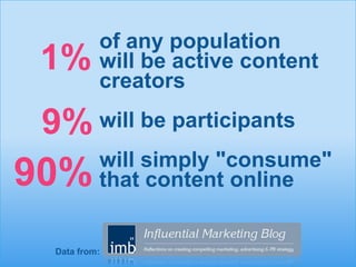 of any population will be active content creatorswill be participantswill simply "consume" that content online1%9%90%Data from: 