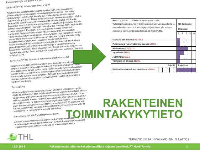 Toimintakyky tietomalli