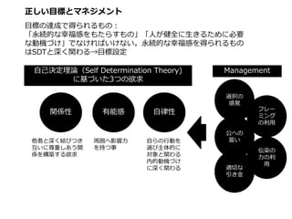 正しい目標とマネジメント
目標の達成で得られるもの：
「永続的な幸福感をもたらすもの」「人が健全に生きるために必要
な動機づけ」でなければいけない。永続的な幸福感を得られるもの
はSDTと深く関わる→目標設定
自己決定理論（Self Determination Theory)
に基づいた3つの欲求

Management

選択の
感覚

関係性

他者と深く結びつき
互いに尊重しあう関
係を構築する欲求

有能感

周囲へ影響力
を持つ事

自律性

自らの行動を
選び主体的に
対象と関わる
内的動機づけ
に深く関わる

フレー
ミング
の利用

公への
誓い

適切な
引き金

伝染の
力の利
用

 