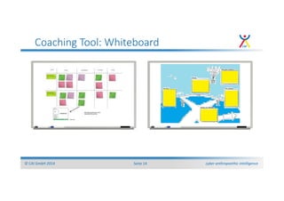 cyber anthropoethic intelligence© CAI GmbH 2014 Seite 14
Coaching Tool: Whiteboard
 