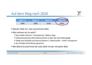 cyber anthropoethic intelligence© CAI GmbH 2014 Seite 6
Auf dem Weg nach 2020
Aktuell: Web 3.0 - Das semantische Web
Wie nehmen wir es wahr?
Das mobile Internet – Smartphones, Tablets, Apps
(vollautomatische) Informationsschicht ist über die reale Welt gelegt
Völlig neue Qualität von Kommunikation u. Miteinander – hoher Transparenz
Aus Inhalten wird Wissen generiert
Mit Web 4.0 verschmilzt die reale Welt mit der virtuellen Welt
Web 1.0 Web 2.0 Web 3.0 Web 4.0
1990 2000 2010 2020
 