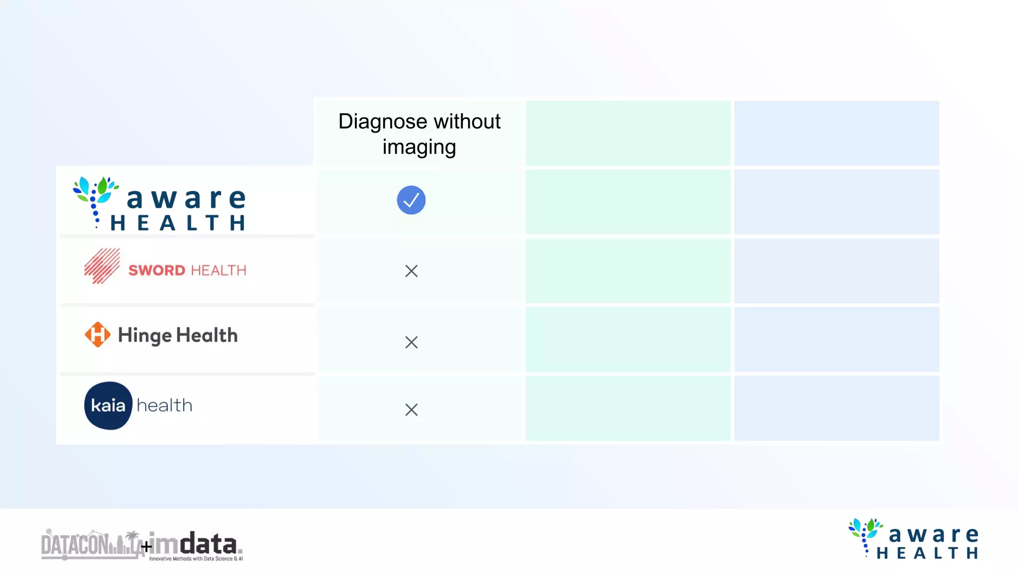 Diagnose without
imaging
 