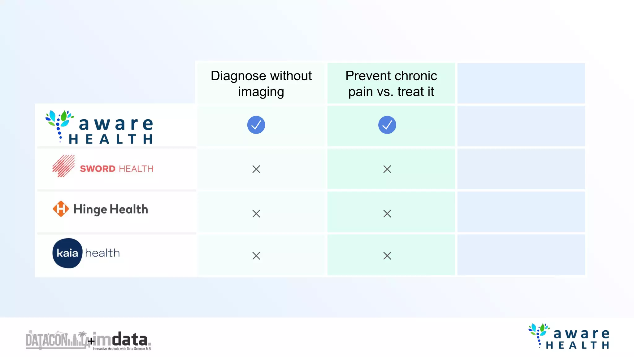 Diagnose without
imaging
Prevent chronic
pain vs. treat it
 