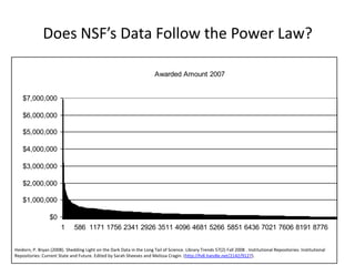 Does NSF’s Data Follow the Power Law?<br />I do not know but if $1 = X bytes…..<br />Heidorn, P. Bryan (2008). Shedding Li...