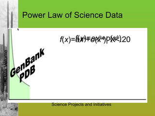 GenBank PDB f ( x )= ax k + o ( x k ) Power Law of Science Data f ( x )= ax k + o ( x k )| X<.20 Data Volume Science Projects and Initiatives 
