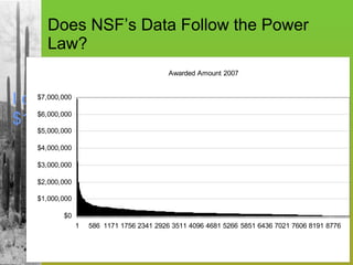 Does NSF’s Data Follow the Power Law? I do not know but if  $1 = X bytes….. 