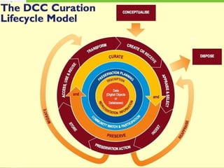 The Future is all about Data How do we get it? How do we analyze it? How do we disseminate it (Maps, charts tables..)? How do we keep it?  Provenance, Storage Weeding  How do we make it sustainable? 