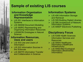 Sample of existing LIS courses Information Organization and Knowledge Representation LIS 551 Interfaces to Information Systems LIS 590DM Document Modeling LIS 590RO Representing and Organizing Information Resources LIS590ON Ontologies in Natural Science Information Resources, Uses and users LIS 503 Use and Users of Information LIS 522 Information Sources in the Sciences LIS 590TR Information Transfer and Collaboration in Science Information Systems LIS 456 Information Storage and Retrieval LIS 509 Building Digital Libraries LIS 566 Architecture of Network Information Systems LIS 590EP Electronic Publishing Disciplinary Focus LIS 530B Health Sciences Information Services and Resources LIS 590HI Healthcare Informatics (Healthcare Infrastructure) LIS 590EI/BDI Ecological Informatics (Biodiversity Informatics)  