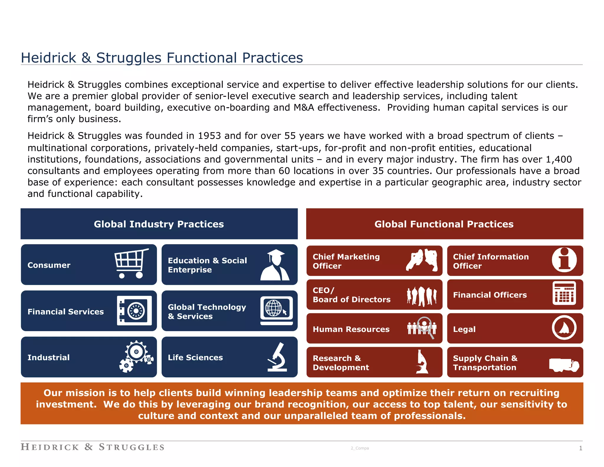 Heidrick & Struggles Functional Practices
Heidrick & Struggles combines exceptional service and expertise to deliver effective leadership solutions for our clients.
We are a premier global provider of senior-level executive search and leadership services, including talent
management, board building, executive on-boarding and M&A effectiveness. Providing human capital services is our
firm’s only business.
Heidrick & Struggles was founded in 1953 and for over 55 years we have worked with a broad spectrum of clients –
multinational corporations, privately-held companies, start-ups, for-profit and non-profit entities, educational
institutions, foundations, associations and governmental units – and in every major industry. The firm has over 1,400
consultants and employees operating from more than 60 locations in over 35 countries. Our professionals have a broad
base of experience: each consultant possesses knowledge and expertise in a particular geographic area, industry sector
and functional capability.


               Global Industry Practices                                         Global Functional Practices


                                                               Chief Marketing                  Chief Information
                               Education & Social
Consumer                                                       Officer                          Officer
                               Enterprise

                                                               CEO/
                                                                                                Financial Officers
                                                               Board of Directors
                               Global Technology
Financial Services
                               & Services
                                                               Human Resources                  Legal


Industrial                     Life Sciences                   Research &                       Supply Chain &
                                                               Development                      Transportation


    Our mission is to help clients build winning leadership teams and optimize their return on recruiting
  investment. We do this by leveraging our brand recognition, our access to top talent, our sensitivity to
                       culture and context and our unparalleled team of professionals.


                                                                       2_Compa                                               1
 