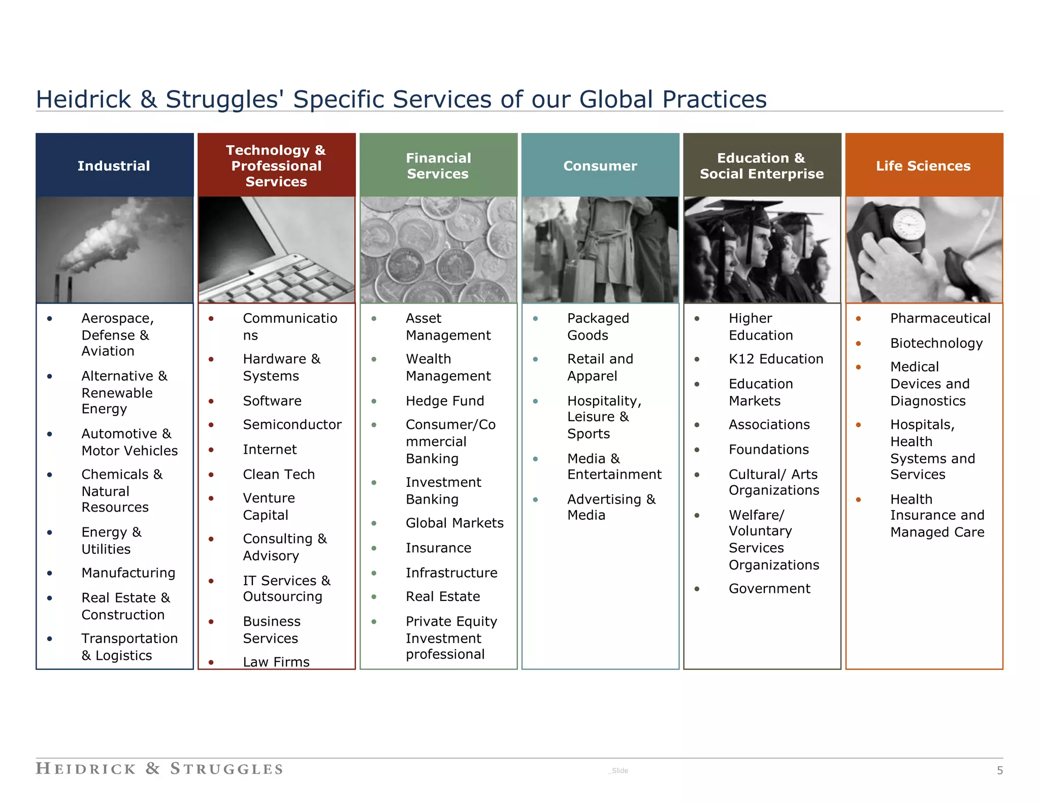 Heidrick & Struggles' Specific Services of our Global Practices

                         Technology &
                                               Financial                              Education &
    Industrial            Professional                              Consumer                                 Life Sciences
                                               Services                             Social Enterprise
                            Services




•   Aerospace,       •     Communicatio    •   Asset            •   Packaged        •   Higher           •    Pharmaceutical
    Defense &              ns                  Management           Goods               Education
                                                                                                         •    Biotechnology
    Aviation
                     •     Hardware &      •   Wealth           •   Retail and      •   K12 Education
                                                                                                         •    Medical
•   Alternative &          Systems             Management           Apparel
                                                                                    •   Education             Devices and
    Renewable
                     •     Software        •   Hedge Fund       •   Hospitality,        Markets               Diagnostics
    Energy
                                                                    Leisure &
                     •     Semiconductor   •   Consumer/Co                          •   Associations     •    Hospitals,
•   Automotive &                                                    Sports
                                               mmercial                                                       Health
    Motor Vehicles   •     Internet                                                 •   Foundations
                                               Banking          •   Media &                                   Systems and
•   Chemicals &      •     Clean Tech                               Entertainment   •   Cultural/ Arts        Services
                                           •   Investment
    Natural                                                                             Organizations
                     •     Venture             Banking          •   Advertising &                        •    Health
    Resources
                           Capital                                  Media           •   Welfare/              Insurance and
                                           •   Global Markets
•   Energy &                                                                            Voluntary             Managed Care
                     •     Consulting &
    Utilities                              •   Insurance                                Services
                           Advisory
                                                                                        Organizations
•   Manufacturing                          •   Infrastructure
                     •     IT Services &
                                                                                    •   Government
•   Real Estate &          Outsourcing     •   Real Estate
    Construction
                     •     Business        •   Private Equity
•   Transportation         Services            Investment
    & Logistics                                professional
                     •     Law Firms




                                                                          _Slide                                               5
 