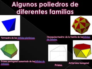 Algunos poliedros de diferentes familiasHexaquisoctaedro: de la familia de losSólidos de Catalan.Tetraedro de los Sólidos platónicos.Prisma pentagonal aumentado de losSólidos de Johnson.Antiprisma hexagonalPrisma.