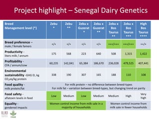 ILRI’s Livestock Genetics Program—LiveGene