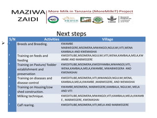 Heifer International MoreMilkiT progress report