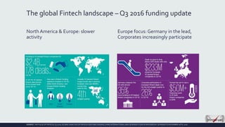 The global Fintech landscape – Q3 2016 funding update
North America & Europe: slower
activity
Europe focus: Germany in the...